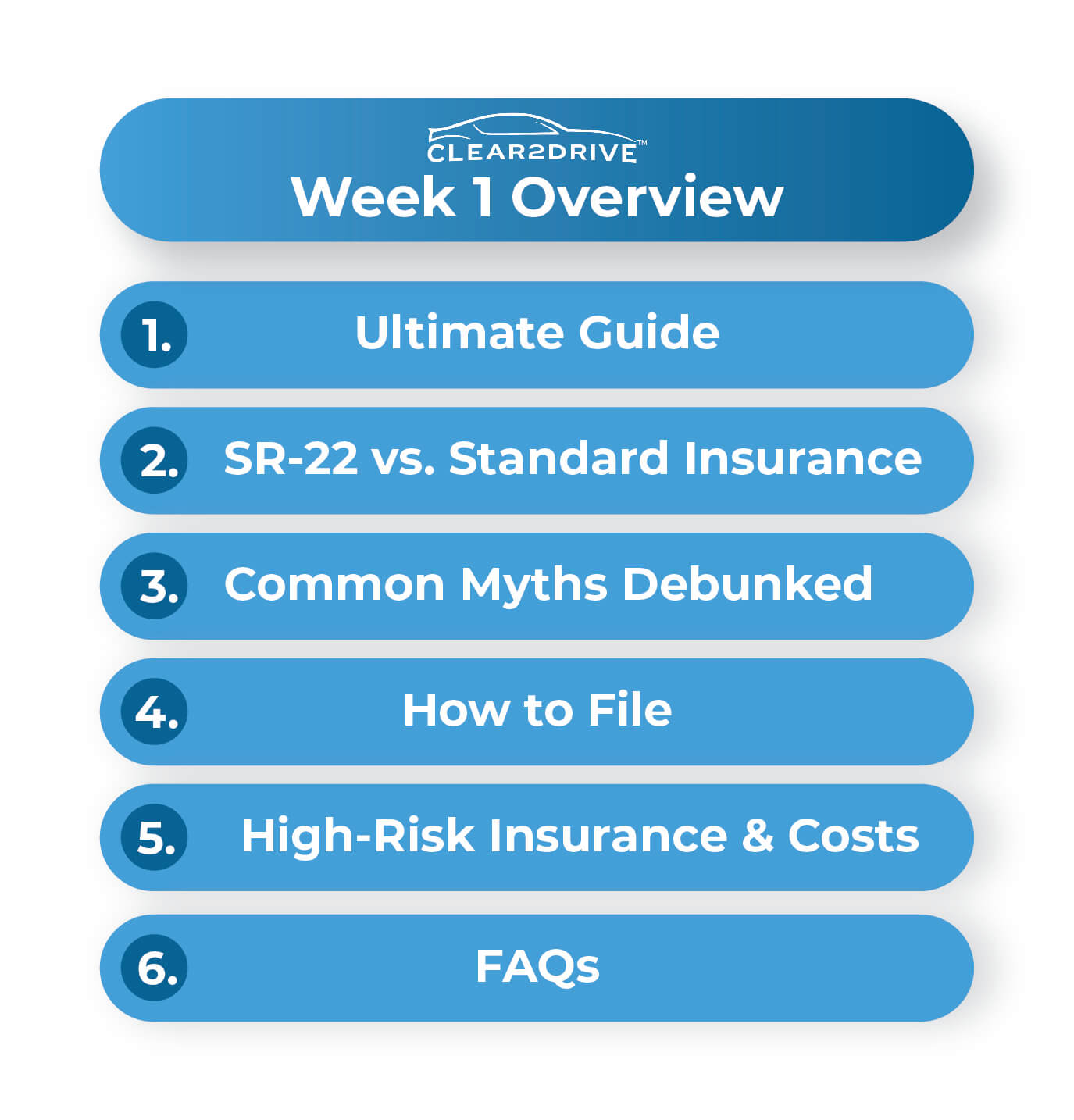 Week 1 Overview graphic Clear2Drive